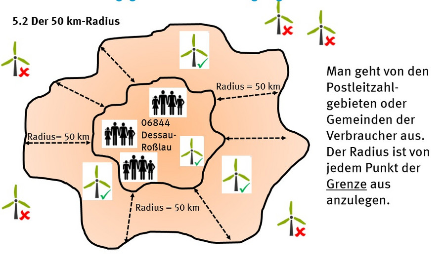 Deutsche Gesellschaft für Sonnenenergie e.V. 18.04.19 Regionalstrom